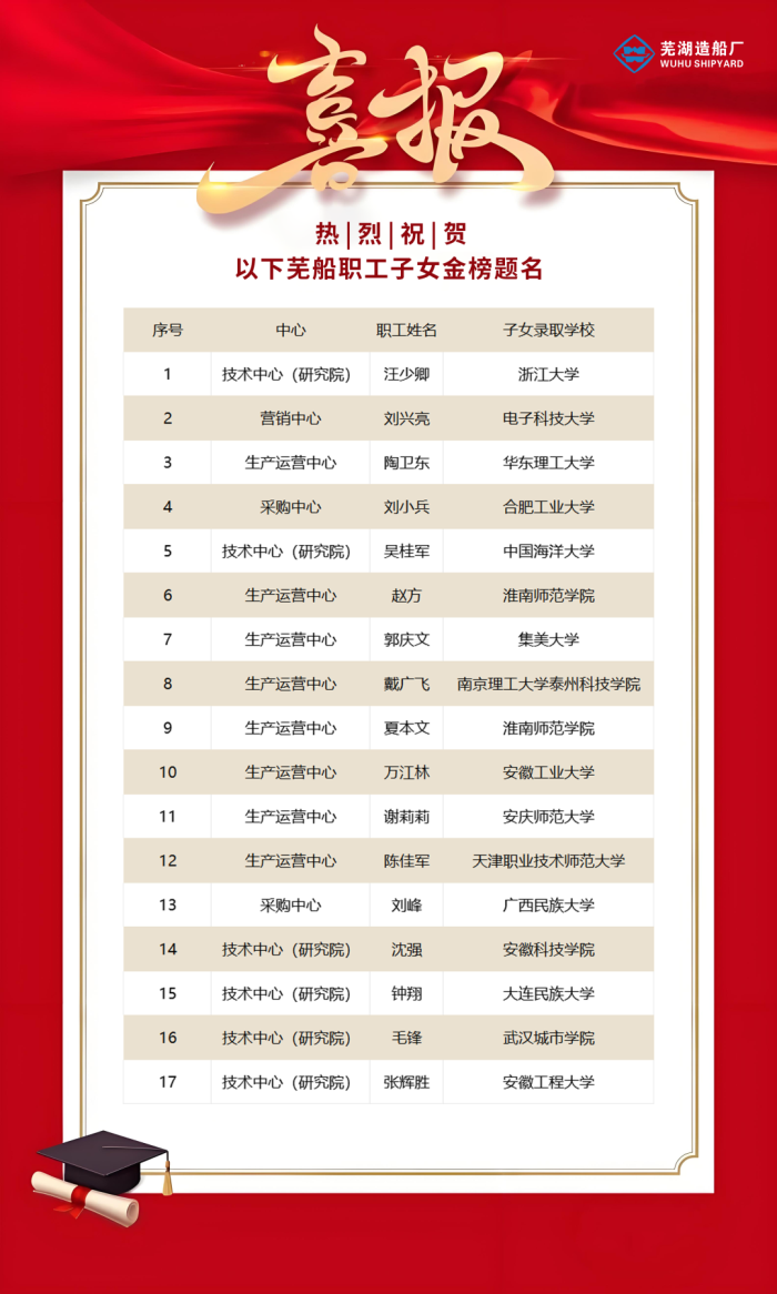 第12頁_公司動態(tài)_新聞中心_蕪湖造船廠有限公司